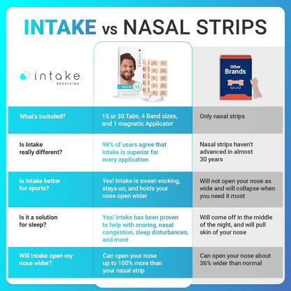 Zavinox™ Intake Nasal Breathing Aid Starter Kit